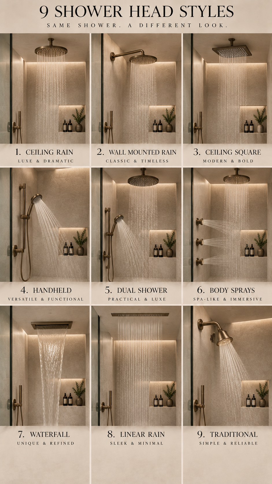 Nine shower head styles shown in tiled showers, comparing fixture shapes and mounting positions.