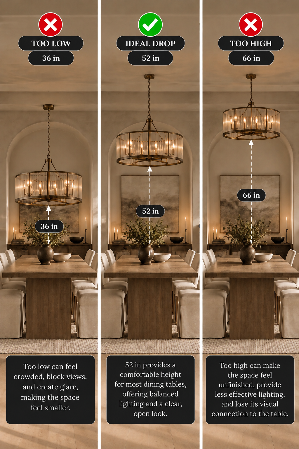 Dining room chandelier height comparison showing a fixture hung too low, at an ideal height, and too high.
