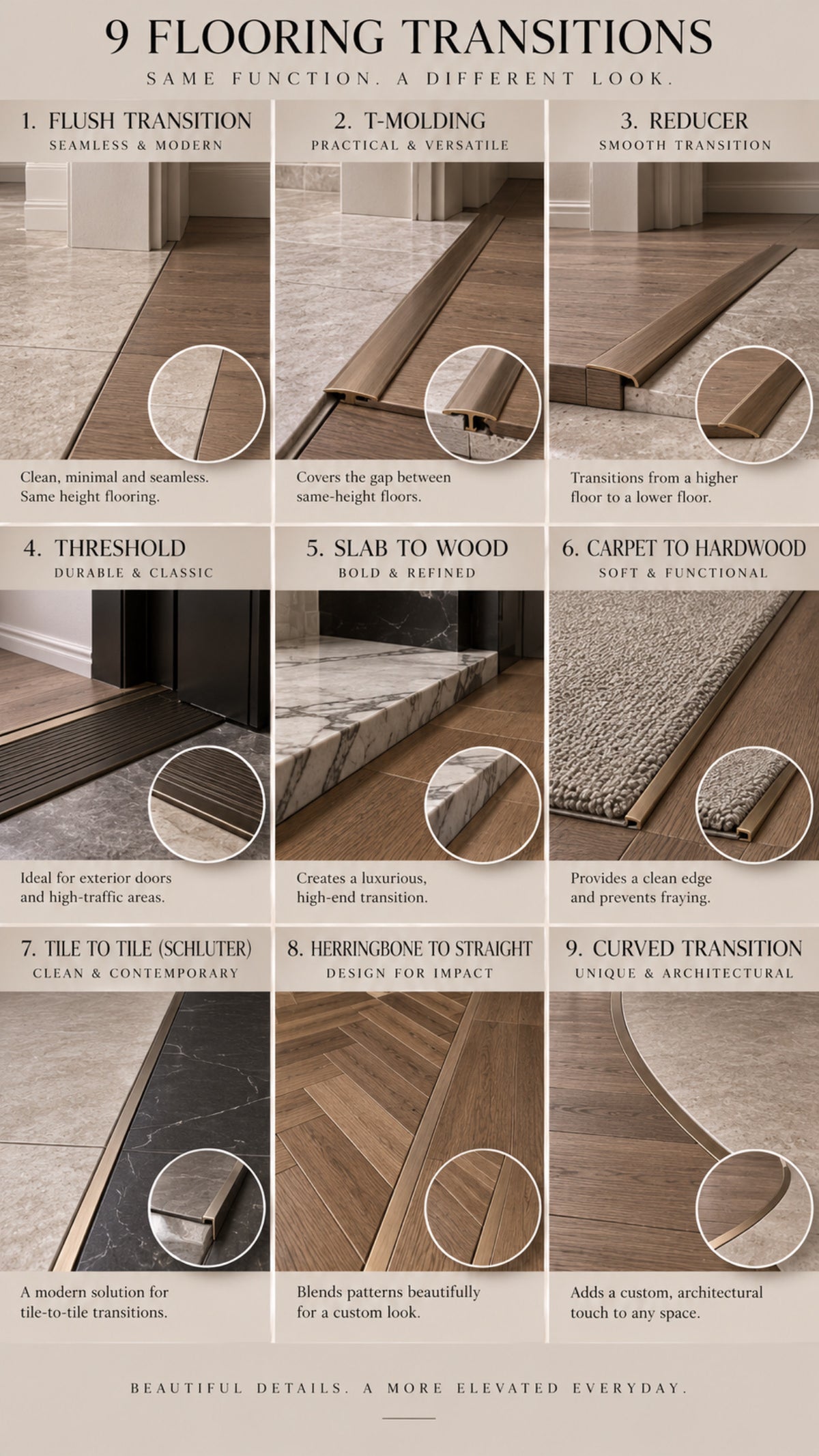 Nine flooring transition details shown side by side, comparing how different floor materials meet.